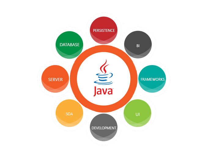 best software testing training institute in Tiruvannamalai